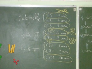 Schulsystem